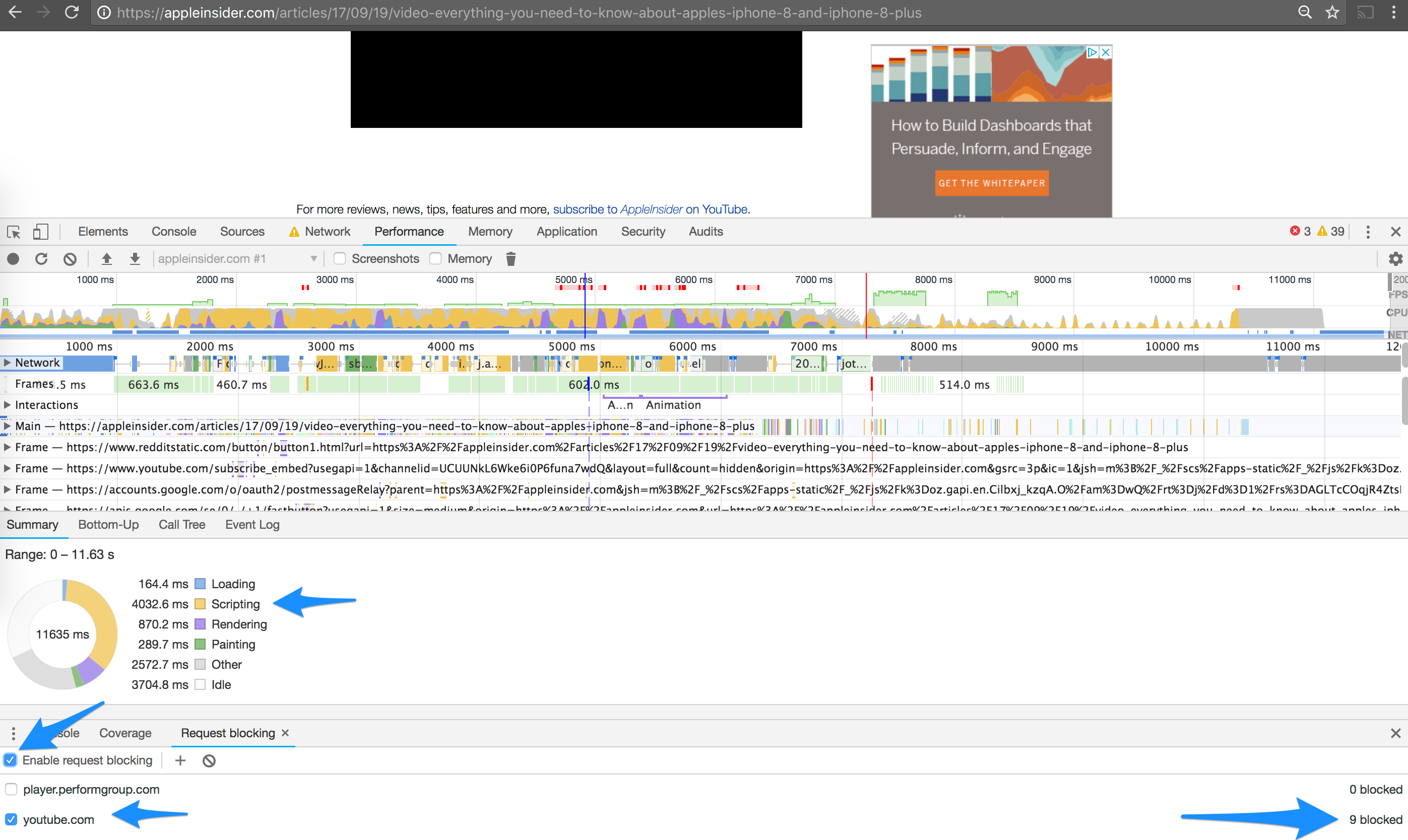 Impact of Youtube videos on page load speed